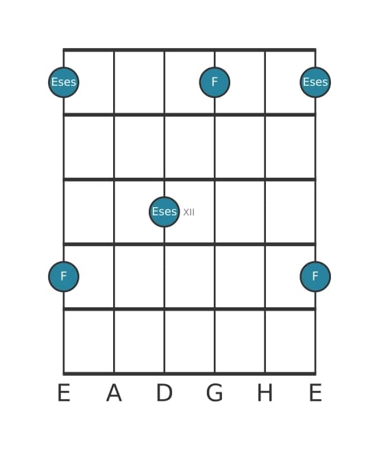 Gitarren-Intervall-Diagramm für Verminderte Septime in Position 9