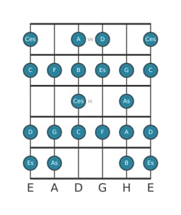 Gitarrenskala für F Zusammengesetzter Blues in Position 6