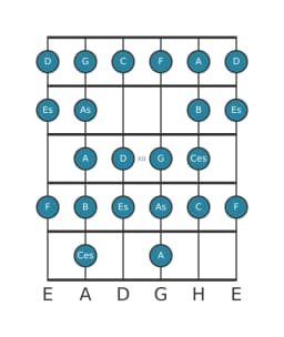 Gitarrenskala für F Zusammengesetzter Blues in Position 9