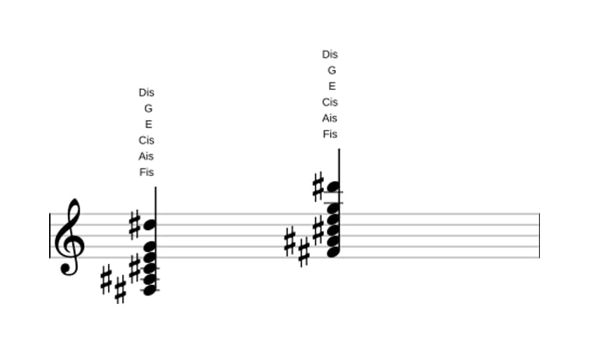 Noten von Fis Dominant terzdezime bemol none in drei Oktaven (3)