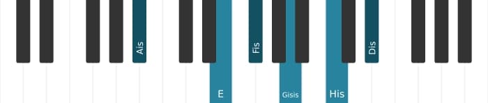 Klavierstimmen des Akkords Fis Dominant terzdezime kreuz none kreuz undezime - 2