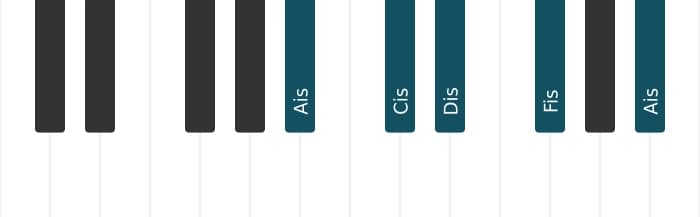 Klavierstimmen des Akkords Fis Dur-Sextakkord - 3