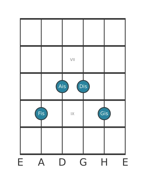 Gitarrenstimme #2 des Akkords Fis Dur-Sext mit None (6/9)