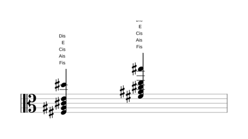 Noten von Fis Dominant siebte add sexte in drei Oktaven (3)