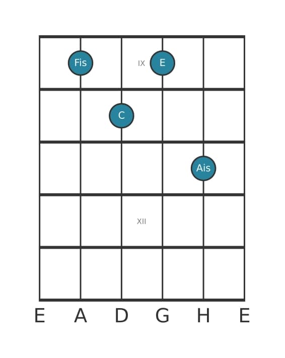 Gitarrenstimme #0 des Akkords Fis Dominant siebte bemol quinte