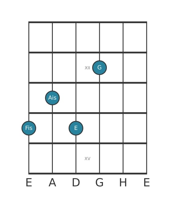 Gitarrenstimme #3 des Akkords Fis Dominantseptakkord mit ♭9