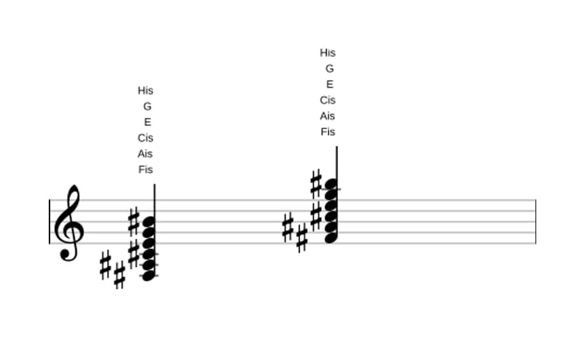 Noten von Fis Dominant siebte bemol none kreuz undezime in drei Oktaven (3)