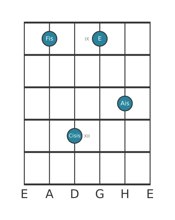 Gitarrenstimme #2 des Akkords Fis Dominant siebte kreuz quinte
