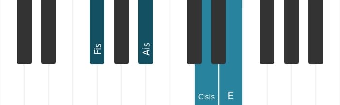 Klavierstimmen des Akkords Fis Dominant siebte kreuz quinte - 0
