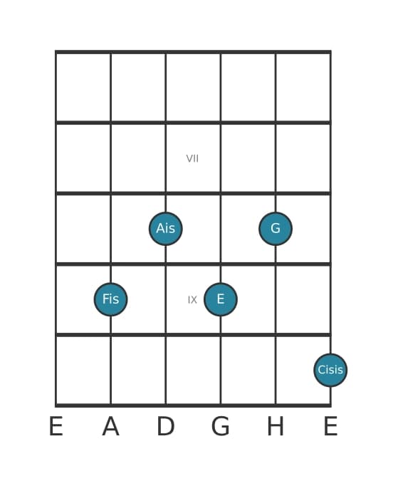 Gitarrenstimme #1 des Akkords Fis Dominant siebte kreuz quinte bemol none