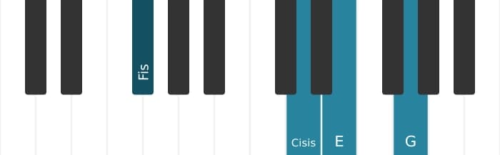 Klavierstimmen des Akkords Fis Dominant siebte kreuz quinte bemol none - 1