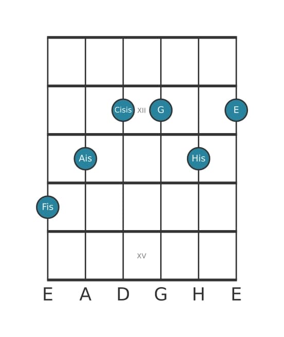 Gitarrenstimme #1 des Akkords Fis Dominant siebte kreuz quinte bemol none kreuz undezime