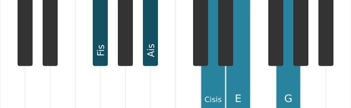 Klavierstimmen des Akkords Fis Dominant siebte kreuz quinte bemol none kreuz undezime - 0
