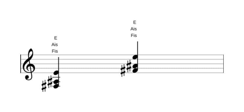 Noten von Fis Dominant siebte ohne quinte in drei Oktaven (3)