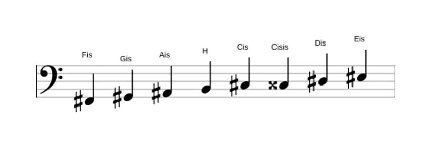 Noten der Tonleiter Fis Bebop Dur in drei Oktaven (2)