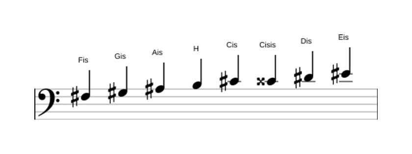 Noten der Tonleiter Fis Bebop Dur in drei Oktaven (3)