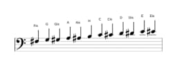 Noten der Tonleiter Fis Chromatisch in drei Oktaven (3)