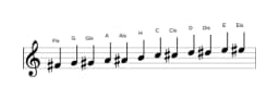 Noten der Tonleiter Fis Chromatisch in drei Oktaven (4)