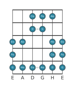 Gitarrenskala für Fis Double Harmonisch Lydisch in Position 10