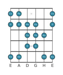 Gitarrenskala für Fis Double Harmonisch Lydisch in Position 8