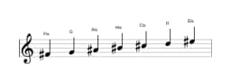Noten der Tonleiter Fis Double Harmonisch Lydisch in drei Oktaven (4)