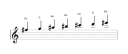 Noten der Tonleiter Fis Double Harmonisch Lydisch in drei Oktaven (5)