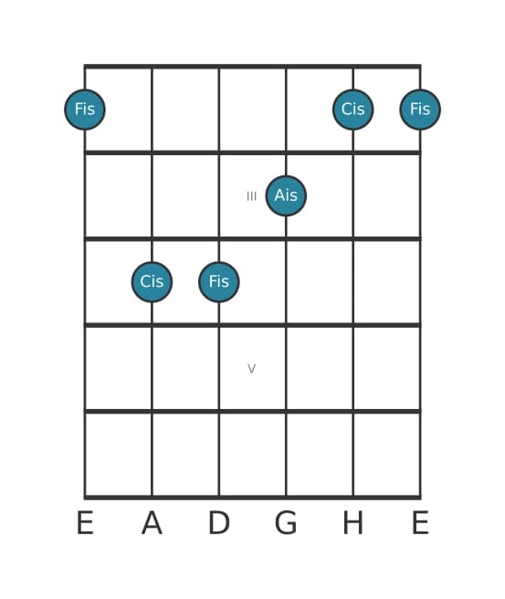 Gitarrenstimme #4 des Akkords Fis Dur