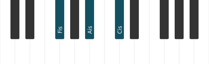 Klavierstimmen des Akkords Fis Dur - 0