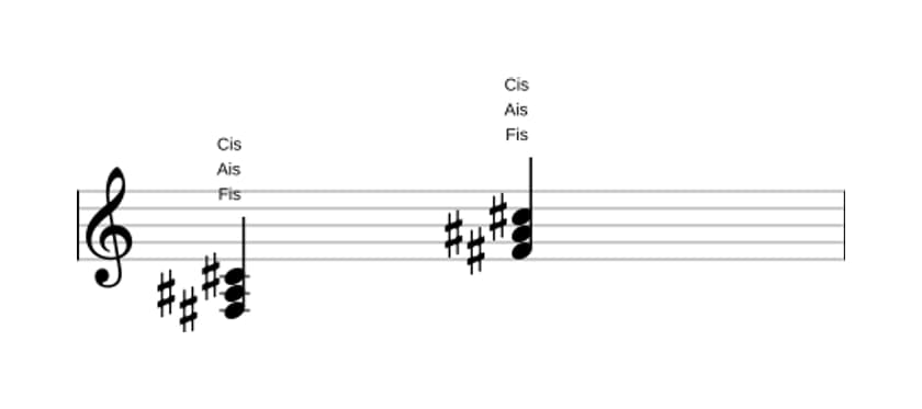 Noten von Fis Dur in drei Oktaven (3)