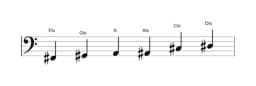Noten der Tonleiter Fis Dur Blues in drei Oktaven (2)