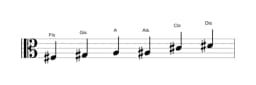 Noten der Tonleiter Fis Dur Blues in drei Oktaven (3)