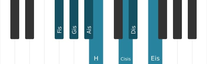 Klavierskala für Fis Dur Ubermassig
