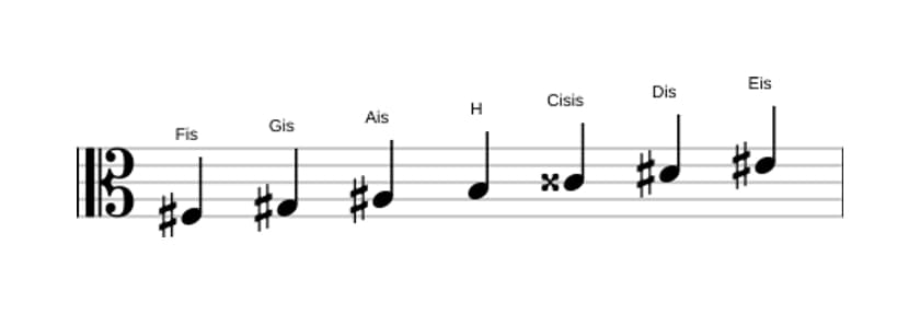 Noten der Tonleiter Fis Dur Ubermassig in drei Oktaven (3)
