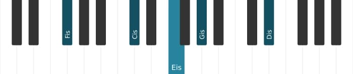 Klavierstimmen des Akkords Fis Dur terzdezime kreuz undezime - 1
