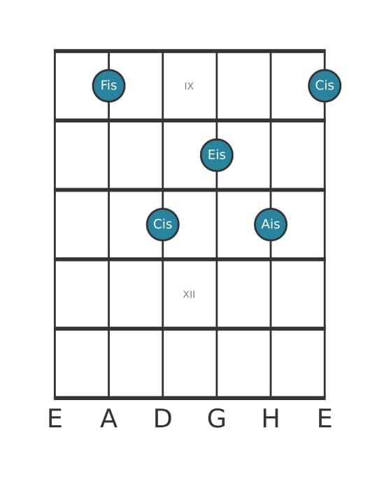 Gitarrenstimme #0 des Akkords Fis Dur siebte