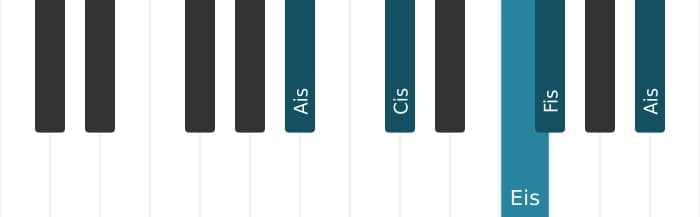 Klavierstimmen des Akkords Fis Dur siebte - 3