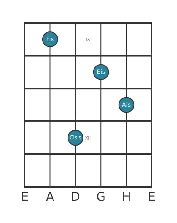 Gitarrenstimme #2 des Akkords Fis Dur siebte kreuz quinte