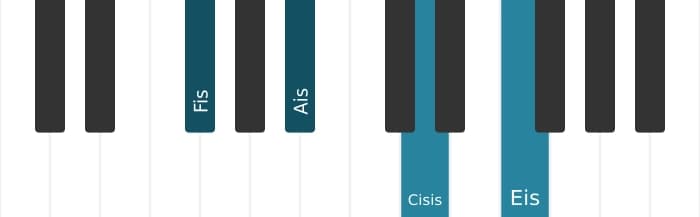 Klavierstimmen des Akkords Fis Dur siebte kreuz quinte - 0
