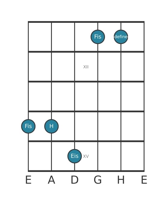 Gitarrenstimme #3 des Akkords Fis Dur siebte suspendiert quarte