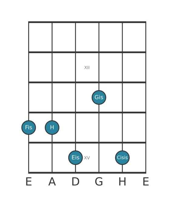 Gitarrenstimme #1 des Akkords Fis Dur none kreuz quinte suspendiert quarte