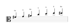 Noten der Tonleiter Fis Enigmatic in drei Oktaven (4)