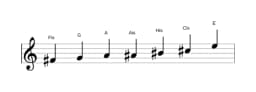 Noten der Tonleiter Fis Flamenco in drei Oktaven (4)
