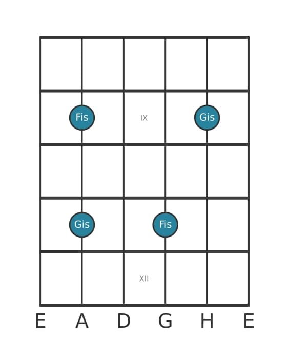 Gitarren-Intervall-Diagramm für Große None in Position 7
