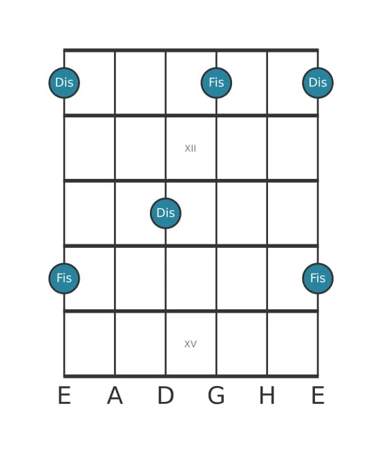 Gitarren-Intervall-Diagramm für Große Sexte in Position 10