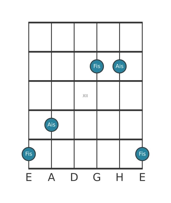 Gitarren-Intervall-Diagramm für Große Terz in Position 9