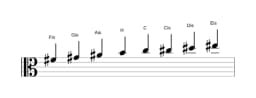 Noten der Tonleiter Fis Ichikosucho in drei Oktaven (4)
