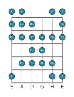 Gitarrenskala für Fis Kafi Raga in Position 0
