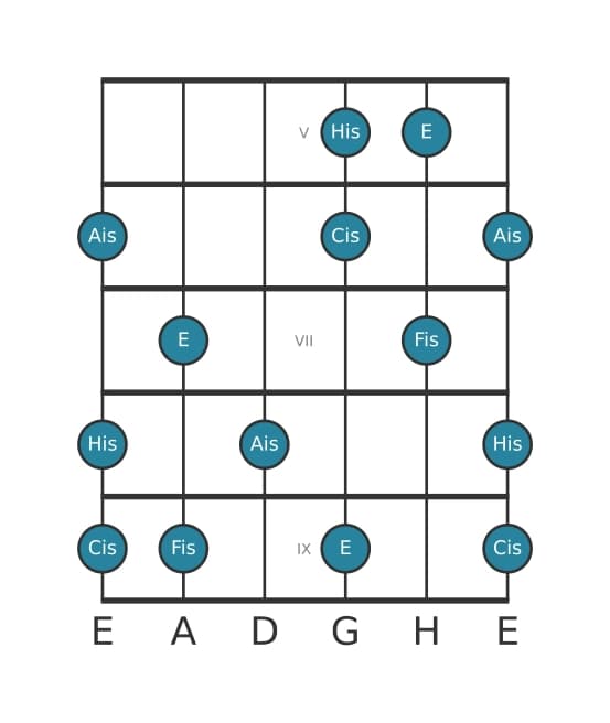 Gitarrenskala für Fis Lydisch Dominant Pentatonik in Position 4