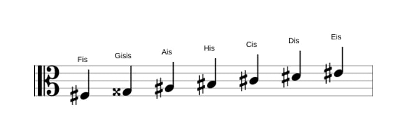 Noten der Tonleiter Fis Lydisch Kreuz 9 in drei Oktaven (3)