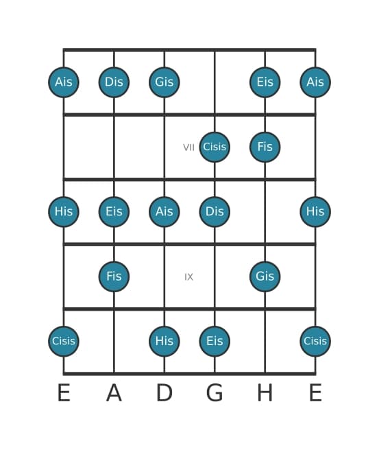 Gitarrenskala für Fis Lydisch Übermäßig in Position 5